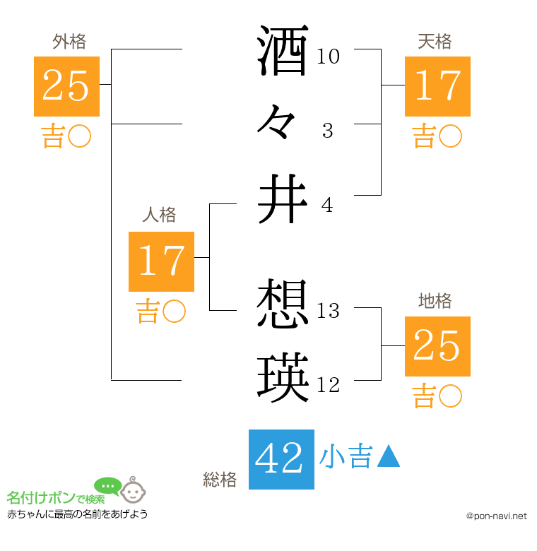 酒々井 想瑛さんの姓名判断結果