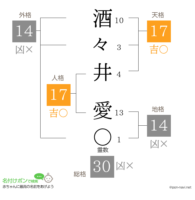 酒々井 愛さんの姓名判断結果