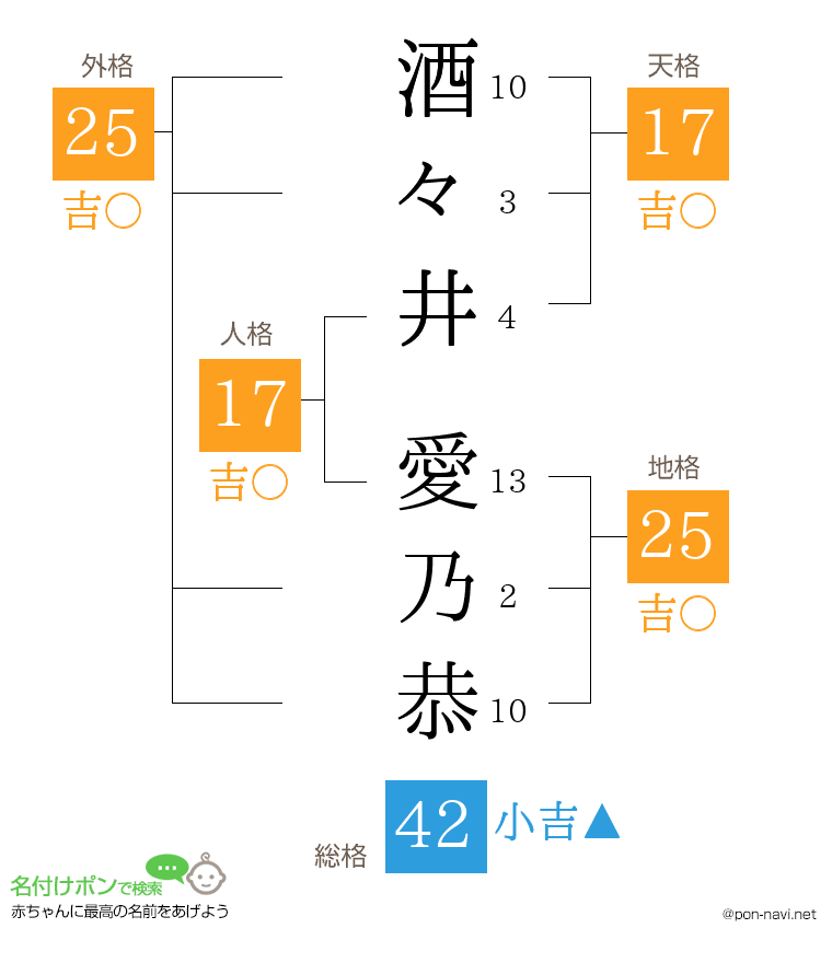 酒々井 愛乃恭さんの姓名判断結果