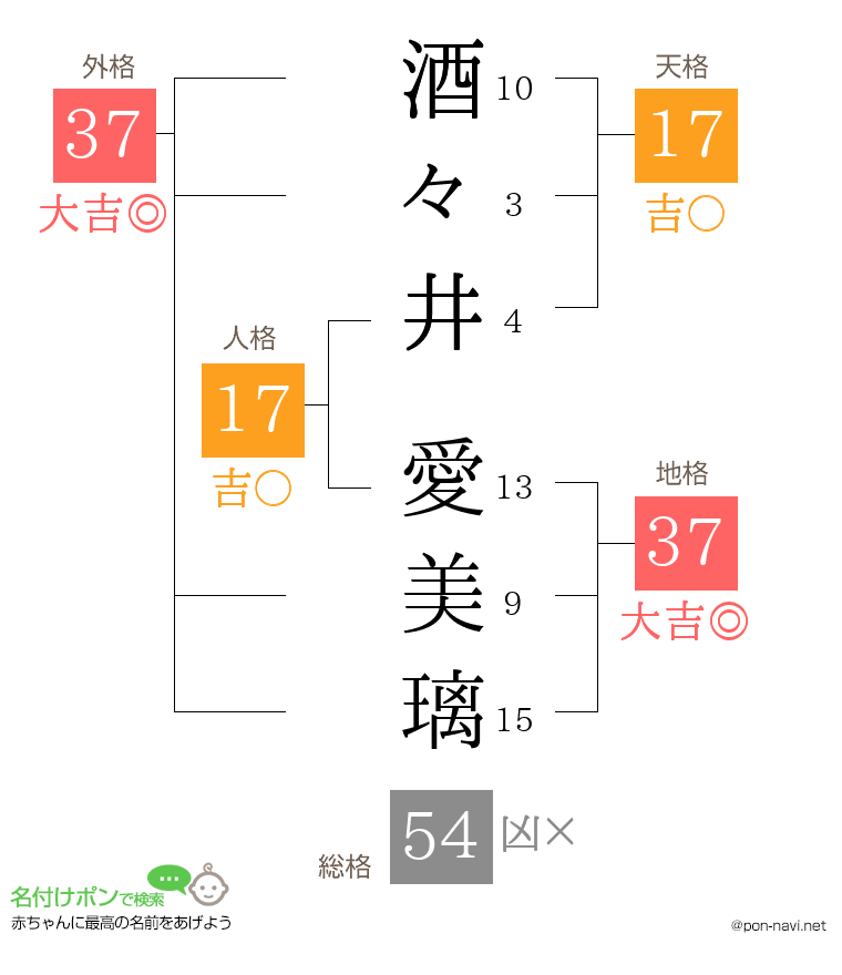 酒々井 愛美璃さんの姓名判断結果