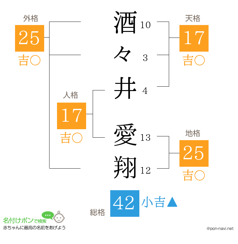 酒々井 愛翔さんの姓名判断結果