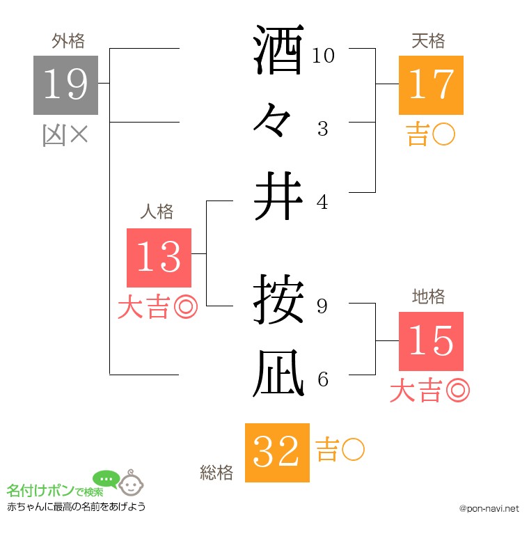 酒々井 按凪さんの姓名判断結果