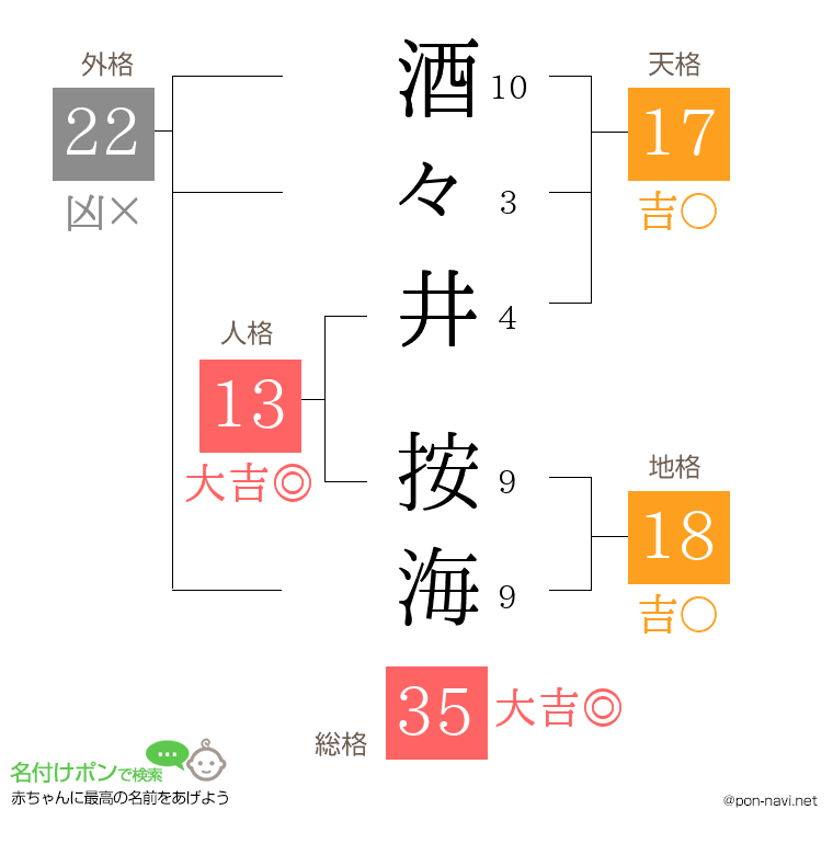 酒々井 按海さんの姓名判断結果
