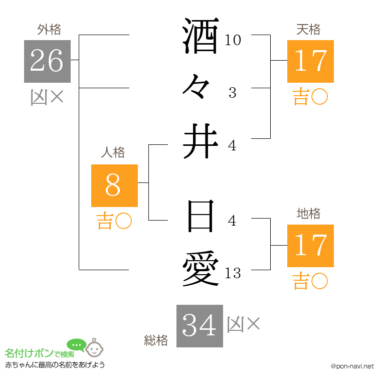 酒々井 日愛さんの姓名判断結果