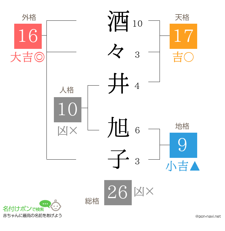酒々井 旭子さんの姓名判断結果