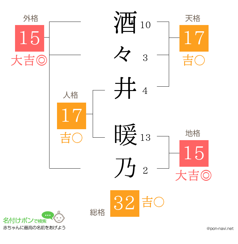 酒々井 暖乃さんの姓名判断結果