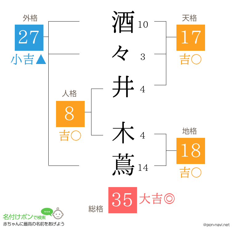 酒々井 木蔦さんの姓名判断結果