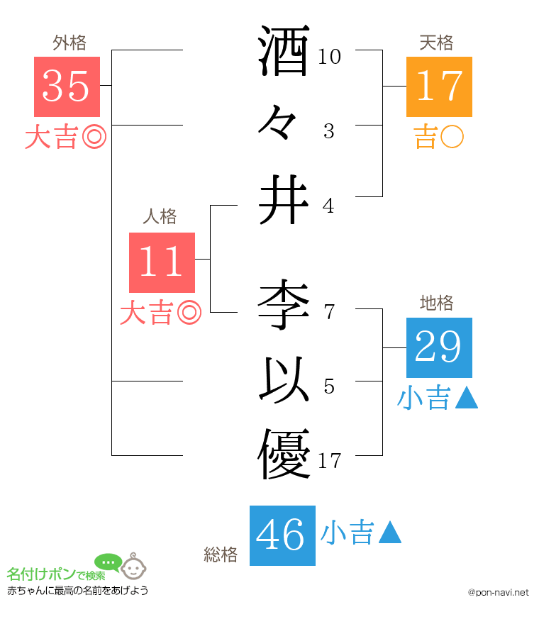 酒々井 李以優さんの姓名判断結果