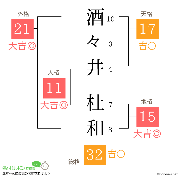 酒々井 杜和さんの姓名判断結果