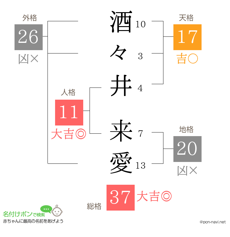 酒々井 来愛さんの姓名判断結果