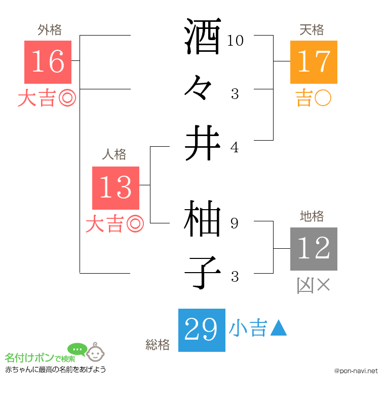 酒々井 柚子さんの姓名判断結果