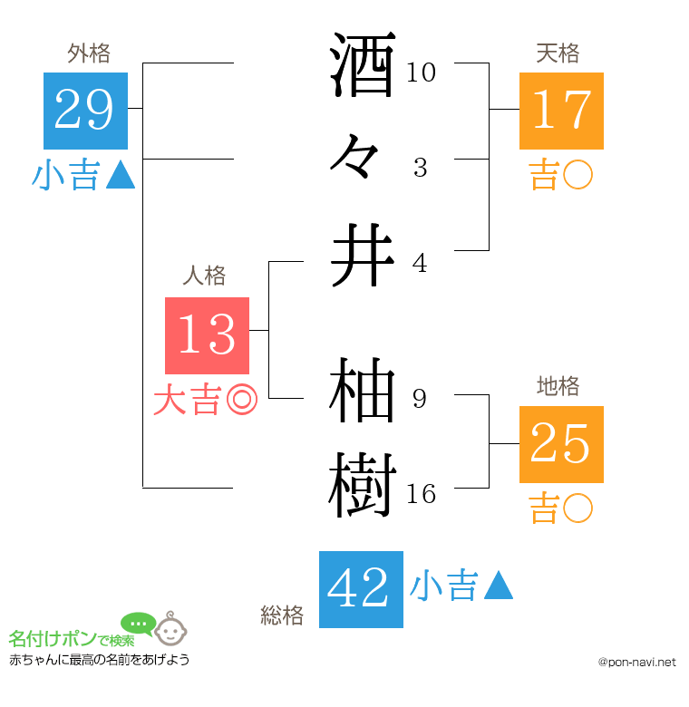 酒々井 柚樹さんの姓名判断結果