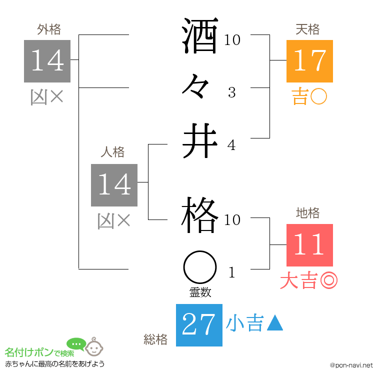 酒々井 格さんの姓名判断結果