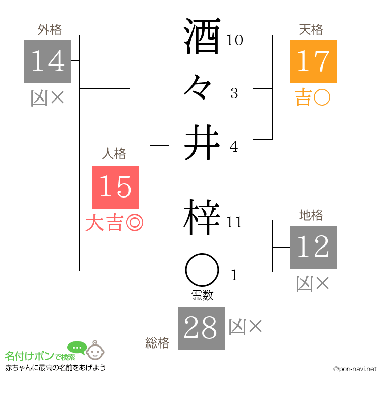 酒々井 梓さんの姓名判断結果