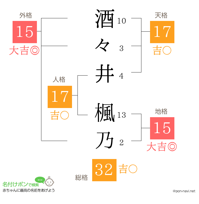酒々井 楓乃さんの姓名判断結果
