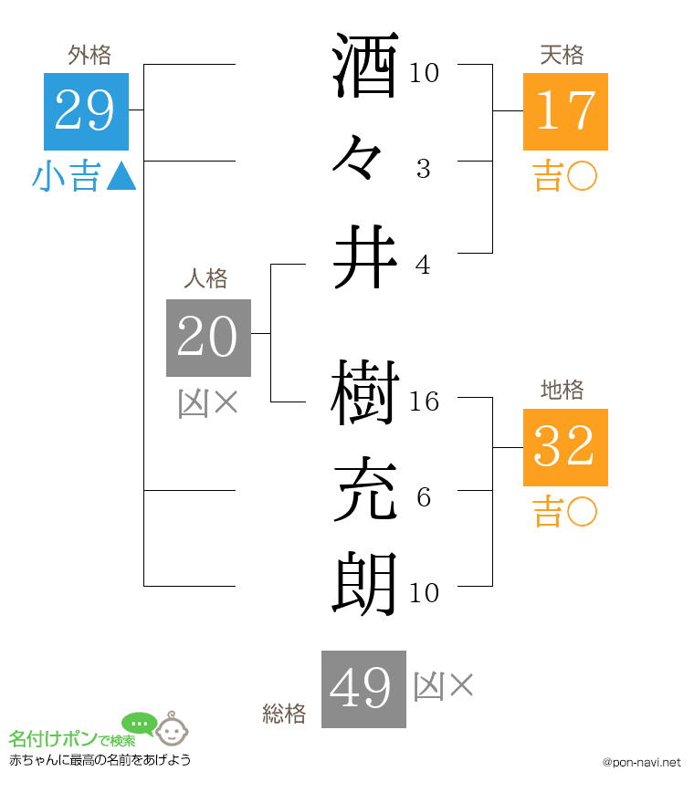酒々井 樹充朗さんの姓名判断結果