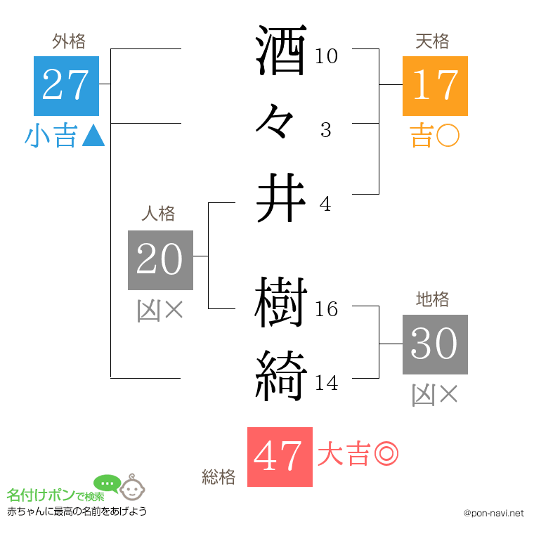 酒々井 樹綺さんの姓名判断結果