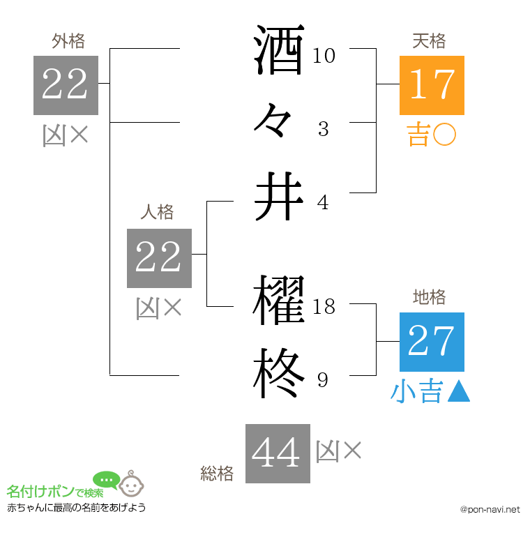酒々井 櫂柊さんの姓名判断結果
