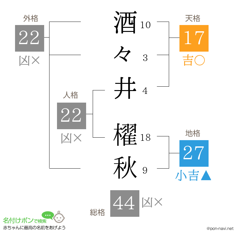 酒々井 櫂秋さんの姓名判断結果