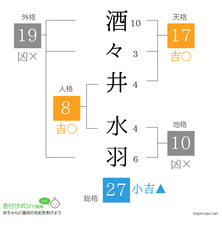 酒々井 水羽さんの姓名判断結果