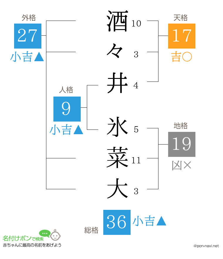 酒々井 氷菜大さんの姓名判断結果