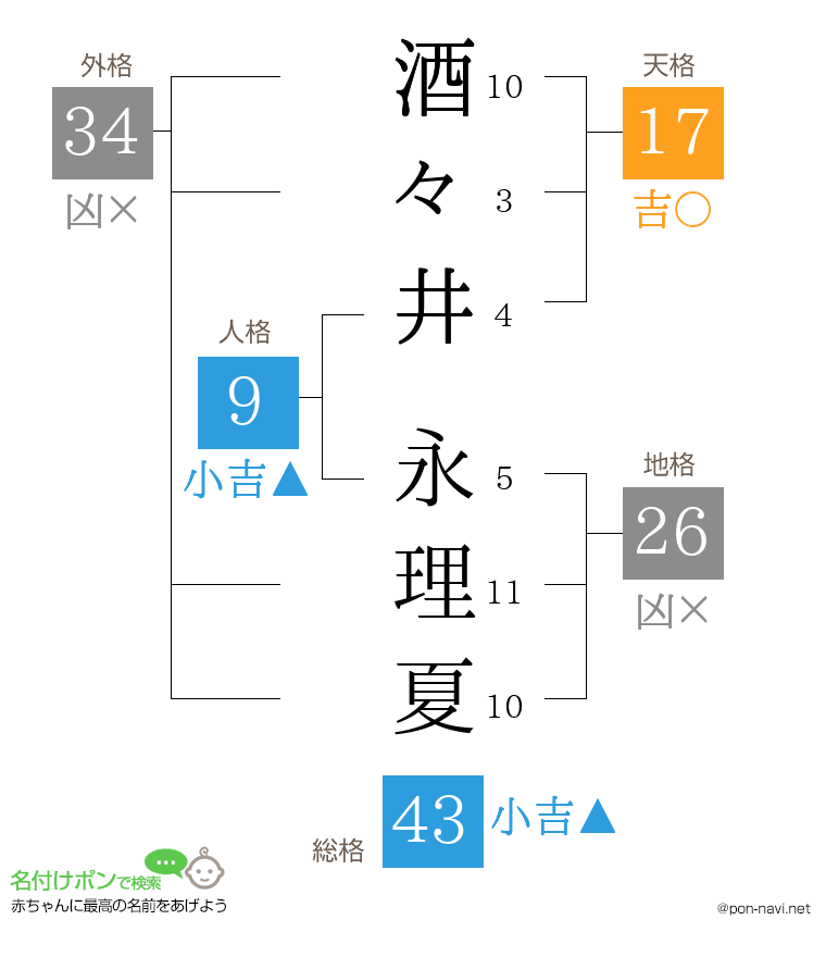 酒々井 永理夏さんの姓名判断結果