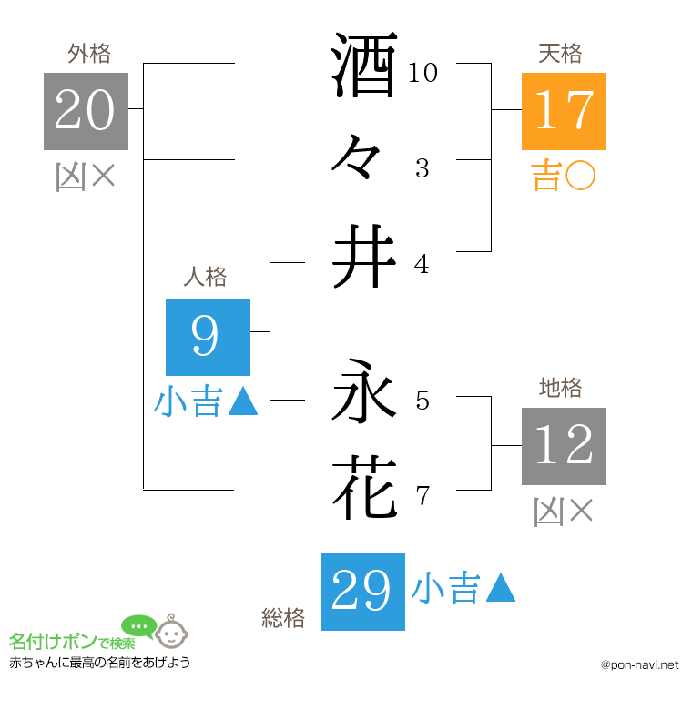 酒々井 永花さんの姓名判断結果