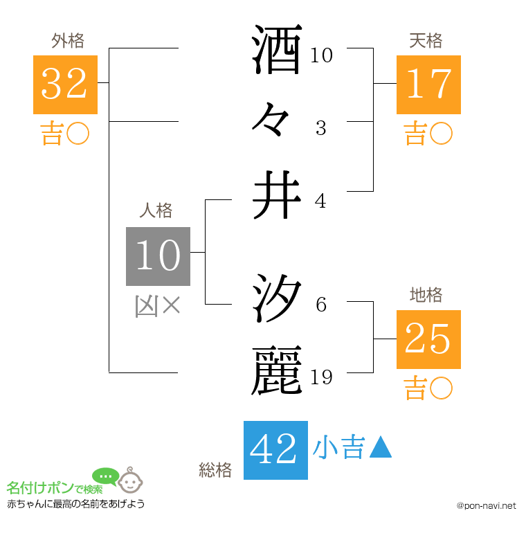 酒々井 汐麗さんの姓名判断結果
