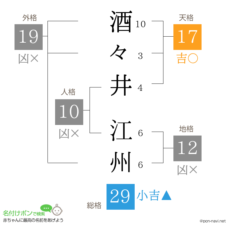 酒々井 江州さんの姓名判断結果