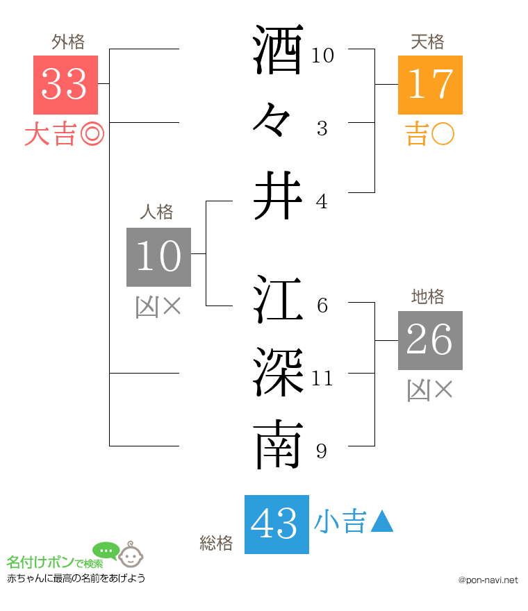 酒々井 江深南さんの姓名判断結果