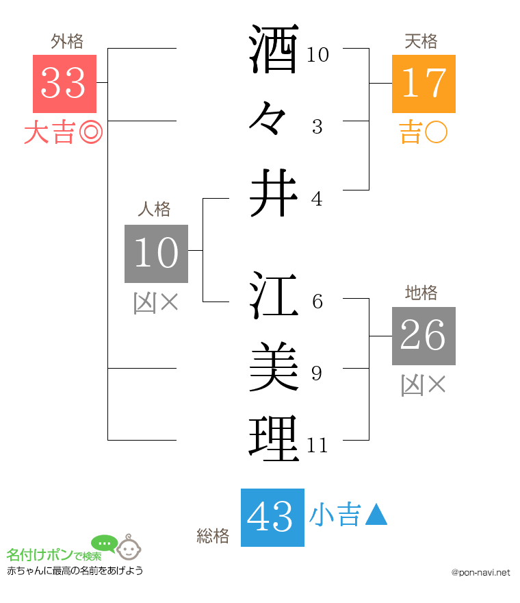 酒々井 江美理さんの姓名判断結果
