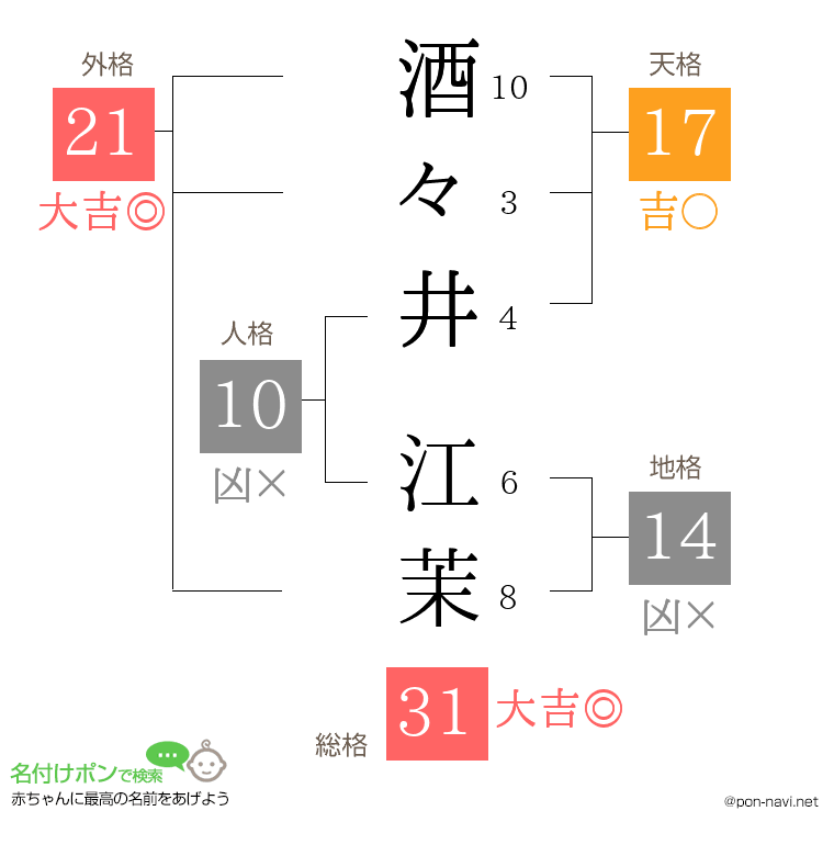 酒々井 江茉さんの姓名判断結果