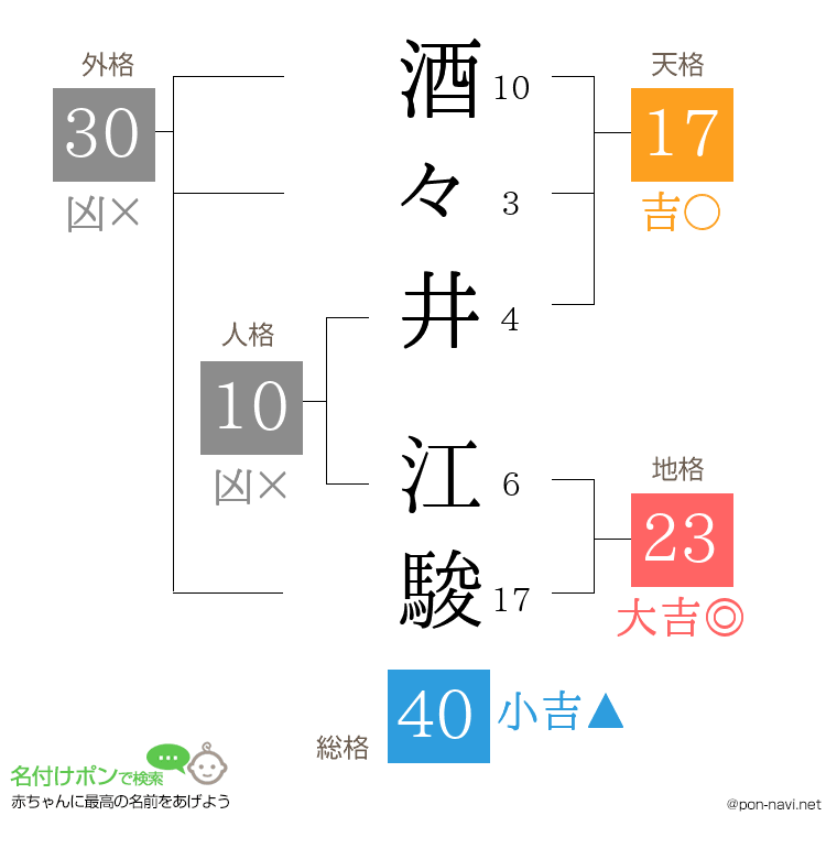 酒々井 江駿さんの姓名判断結果
