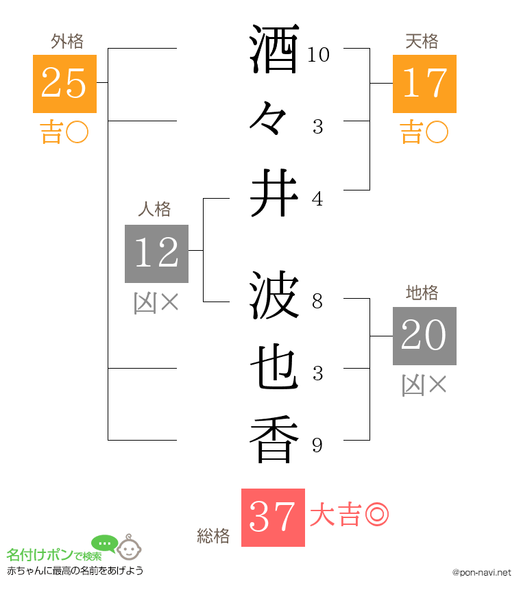 酒々井 波也香さんの姓名判断結果