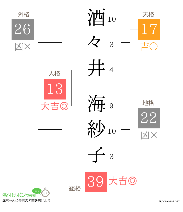 酒々井 海紗子さんの姓名判断結果