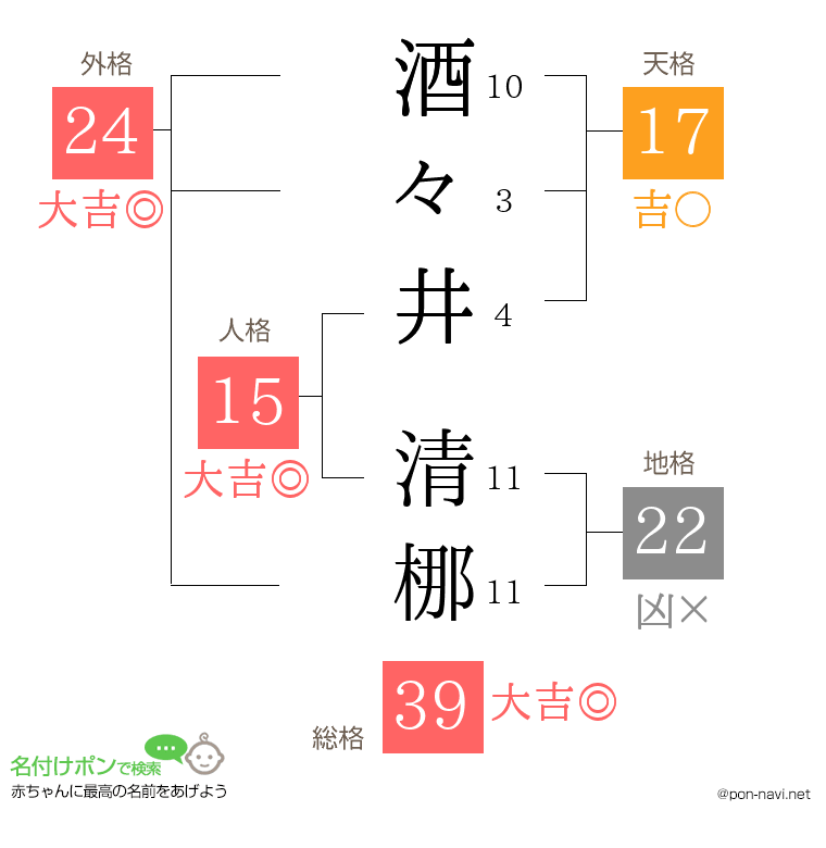 酒々井 清梛さんの姓名判断結果
