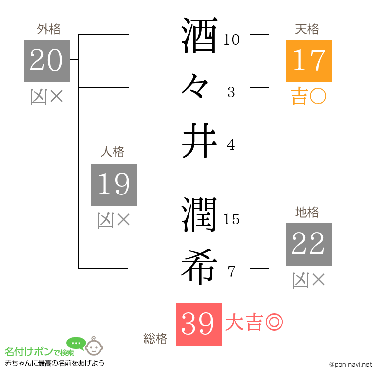 酒々井 潤希さんの姓名判断結果