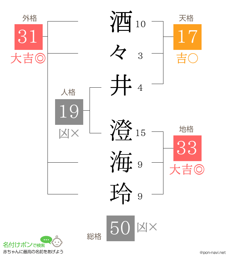 酒々井 澄海玲さんの姓名判断結果