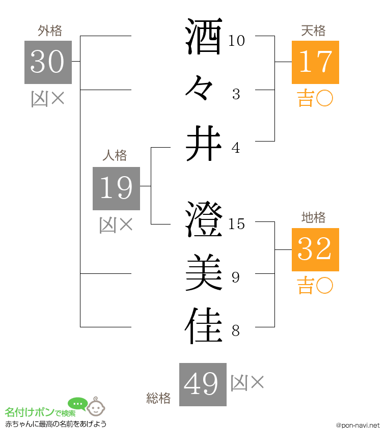 酒々井 澄美佳さんの姓名判断結果
