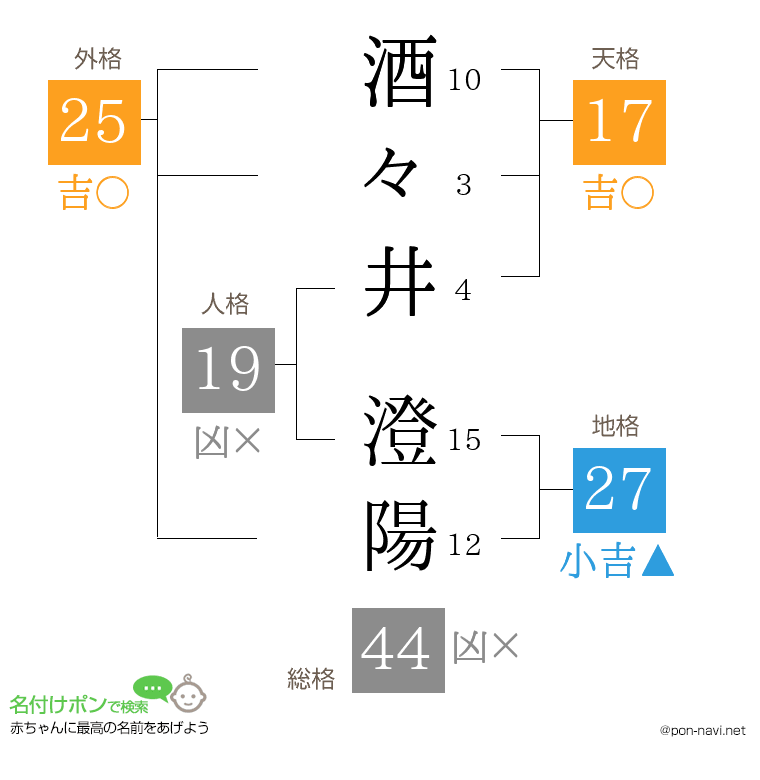 酒々井 澄陽さんの姓名判断結果