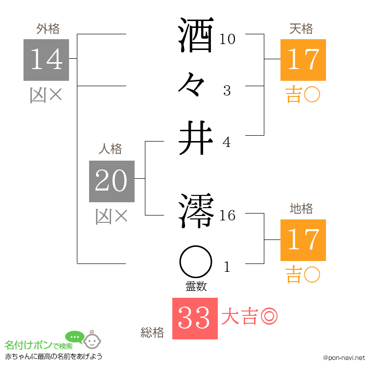 酒々井 澪さんの姓名判断結果