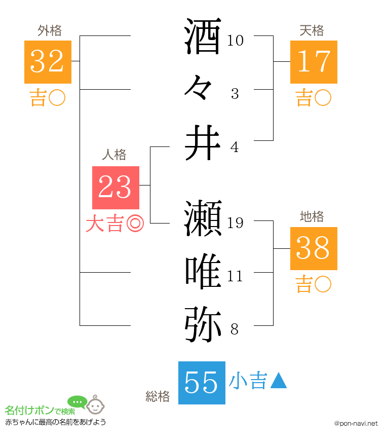 酒々井 瀬唯弥さんの姓名判断結果