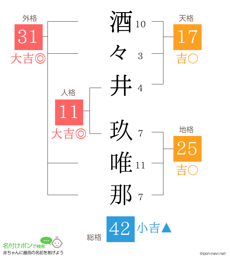 酒々井 玖唯那さんの姓名判断結果