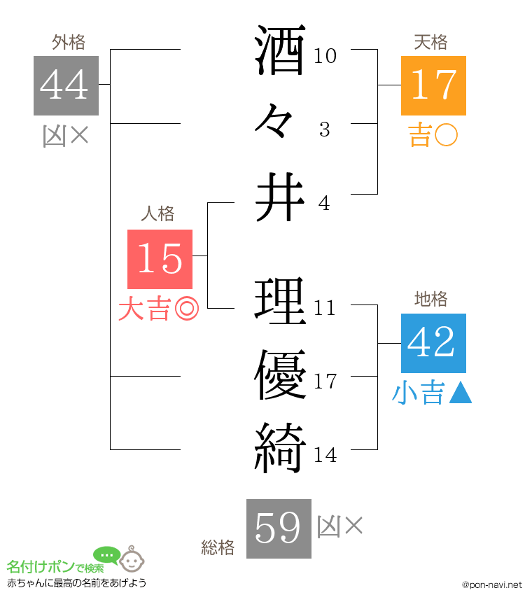 酒々井 理優綺さんの姓名判断結果