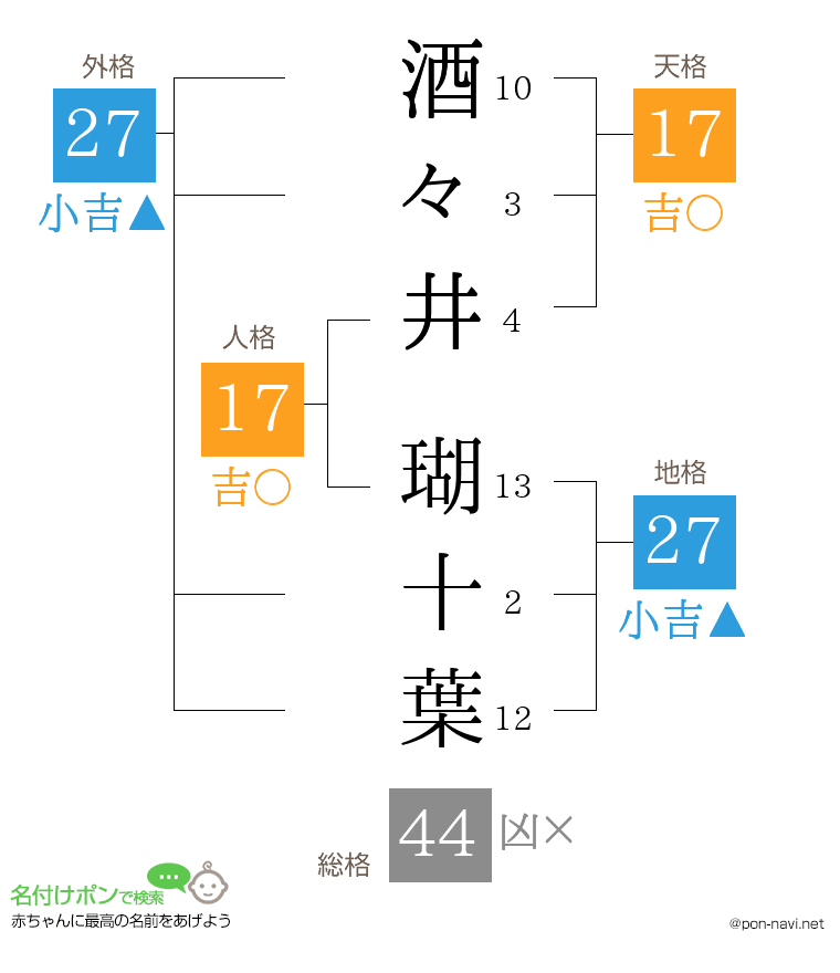 酒々井 瑚十葉さんの姓名判断結果