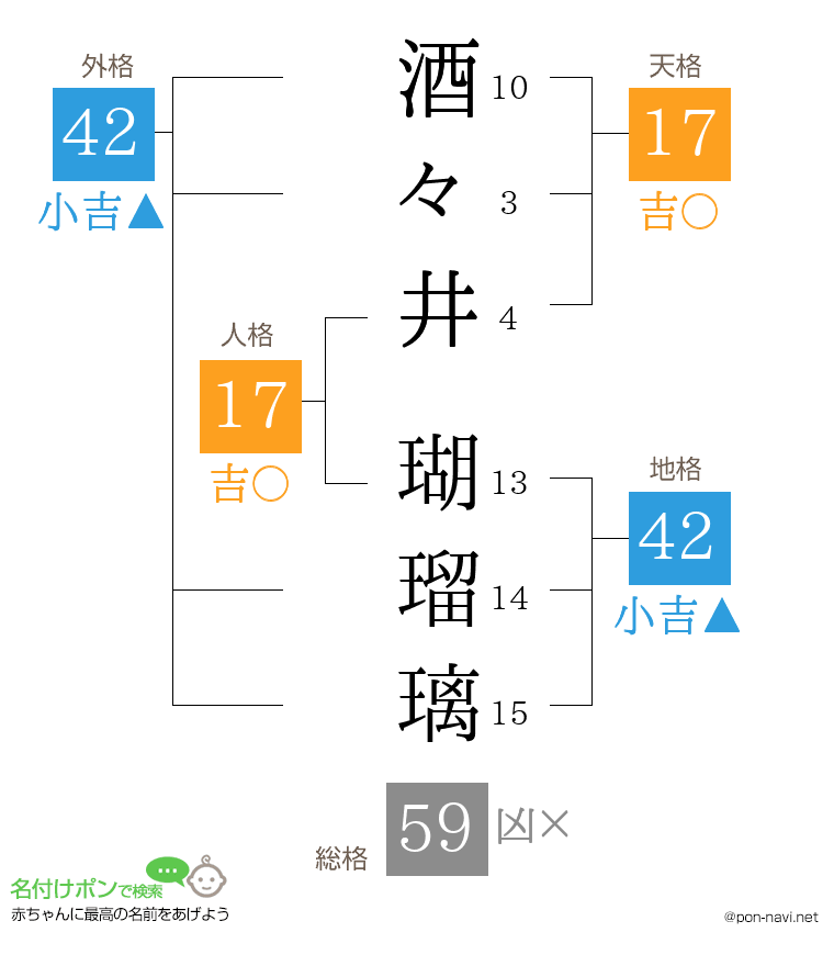 酒々井 瑚瑠璃さんの姓名判断結果