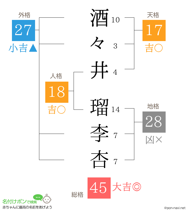 酒々井 瑠李杏さんの姓名判断結果