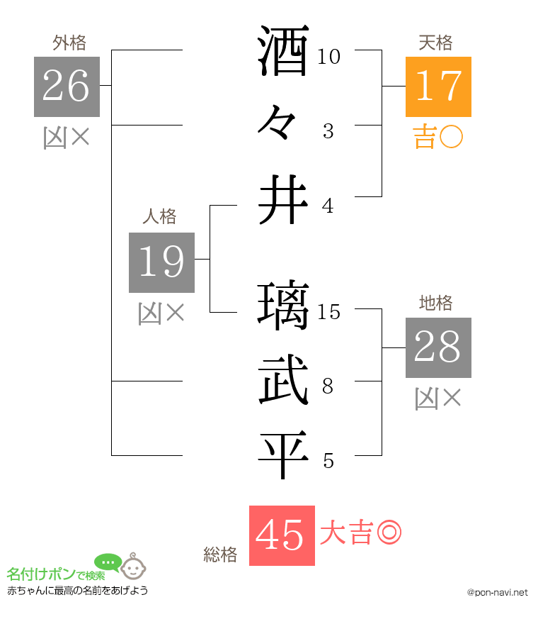 酒々井 璃武平さんの姓名判断結果