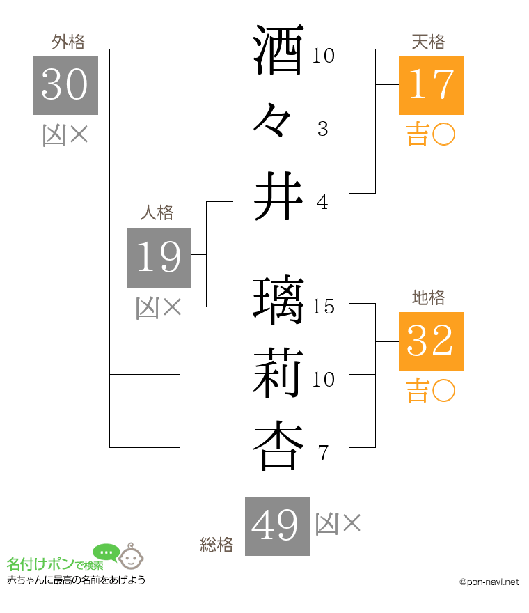 酒々井 璃莉杏さんの姓名判断結果