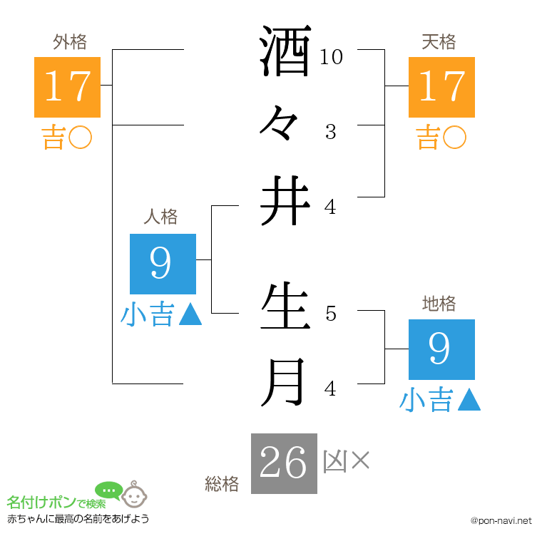 酒々井 生月さんの姓名判断結果